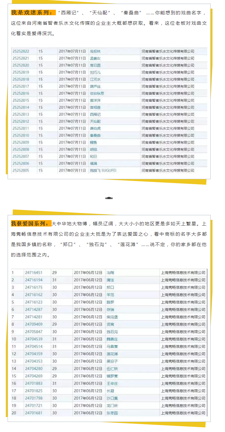 商標變成“花名冊”，為了一個好名字為什么那么拼？