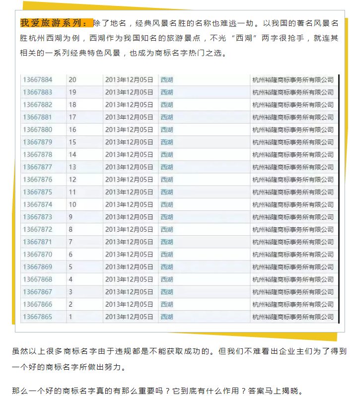商標變成“花名冊”，為了一個好名字為什么那么拼？