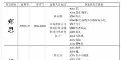 惡意申請玩花招！“鄭思”、“州念”當無效
