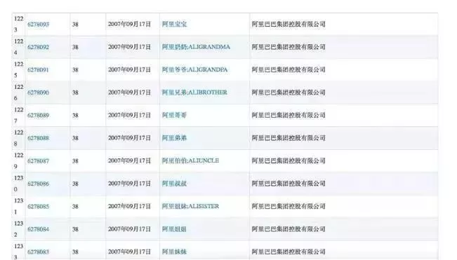 大企業(yè)為何山寨自己的商標？說完原因之后令人心痛！