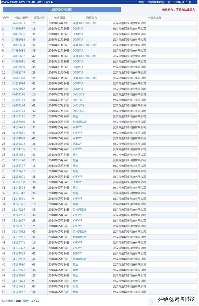 斗魚：1000件專利，500件商標，直播界的知產領頭羊