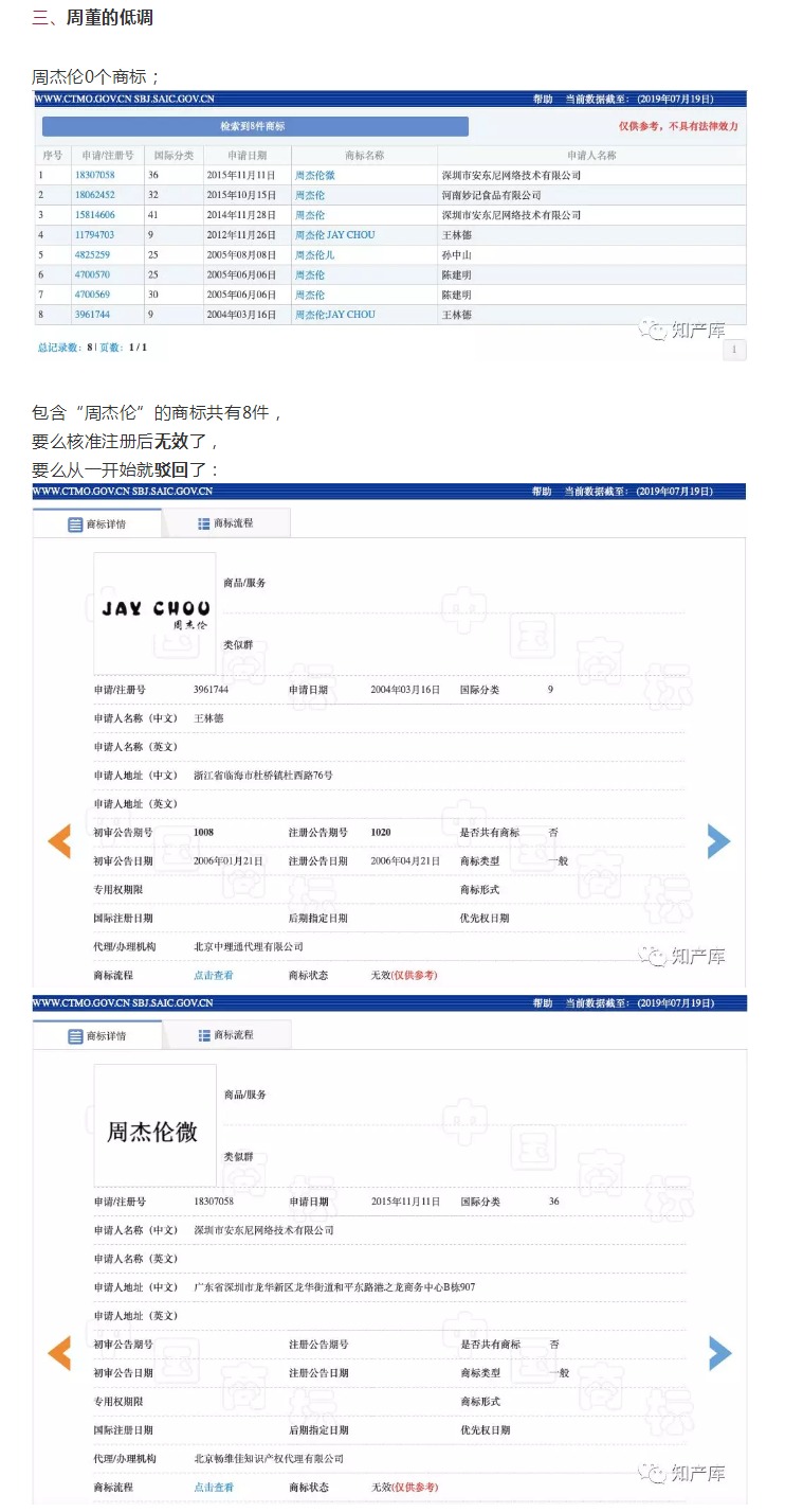 坤倫決：周杰倫是未注冊的馳名商標