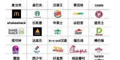 什么樣的餐飲品牌logo，才能讓人過目難忘？