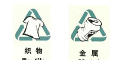 商標分類有哪些方法？