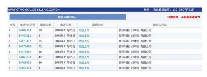 快上車！騰訊搞了8件商標“攪局”這個領域，你來不來？