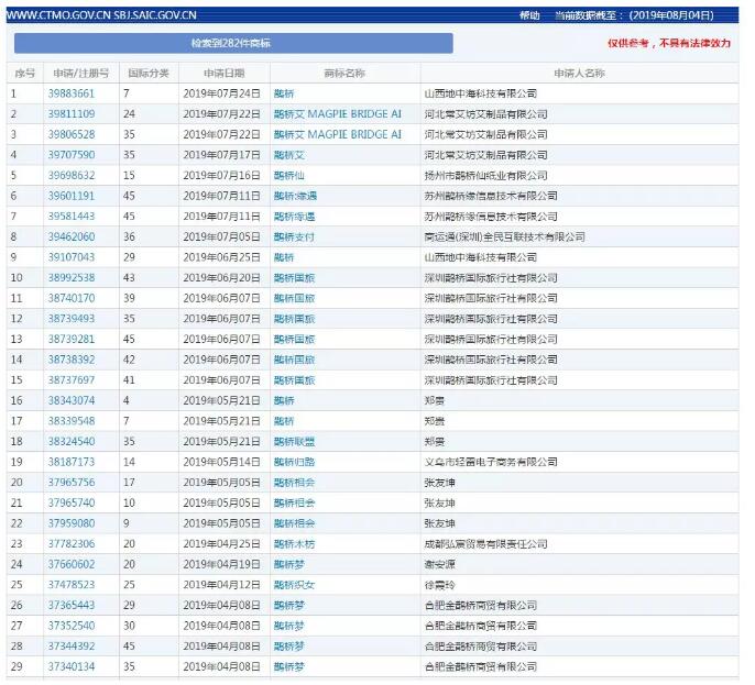 七夕商標(biāo)搶爭奪，一枚竟標(biāo)出777萬的高價(jià)？