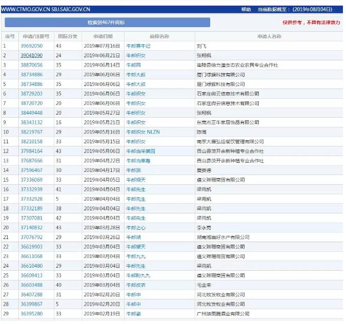 七夕商標(biāo)搶爭奪，一枚竟標(biāo)出777萬的高價(jià)？
