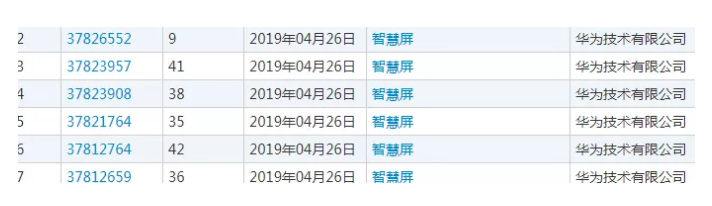 華為推百花號(hào)觸及5億終端用戶，沒(méi)想到商標(biāo)卻…