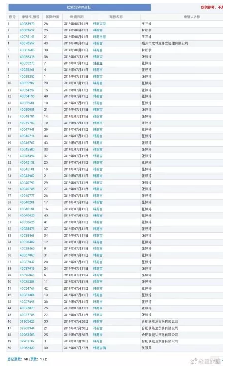 追星的最高境界是搶注全類(lèi)商標(biāo)？李現(xiàn)真愛(ài)粉太牛了！