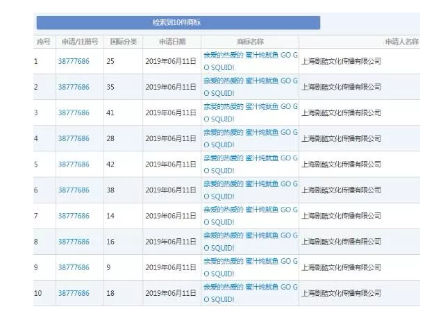 追星的最高境界是搶注全類(lèi)商標(biāo)？李現(xiàn)真愛(ài)粉太牛了！