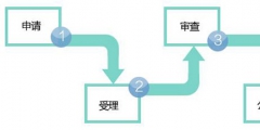 商標(biāo)轉(zhuǎn)讓有哪些流程！