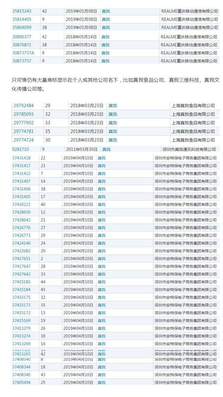 海歸“Realme”中文名字撞車迪奧香水，商標保護了嗎？