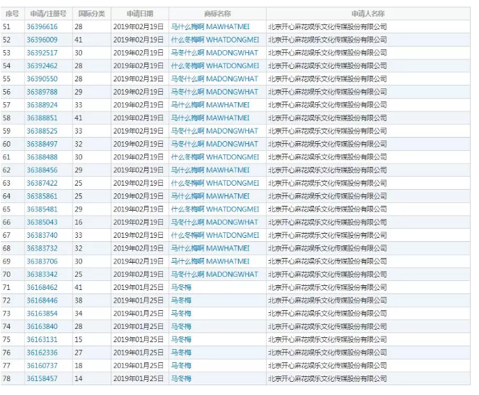 馬冬梅！馬什么梅、馬什么東？都已經(jīng)被注冊(cè)成商標(biāo)了！