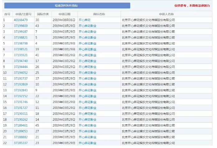 馬冬梅！馬什么梅、馬什么東？都已經(jīng)被注冊(cè)成商標(biāo)了！
