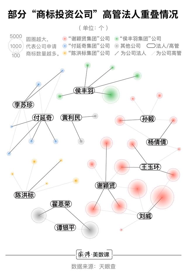 小公司商標(biāo)申請數(shù)超阿里騰訊，囤積商標(biāo)是門好生意嗎？