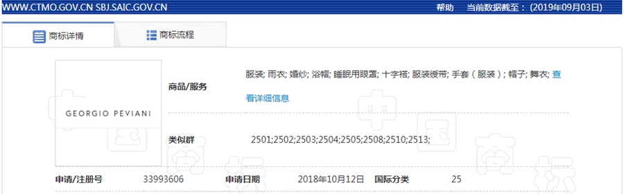 DENIM DUDETTES正式獲批成為注冊(cè)商標(biāo)