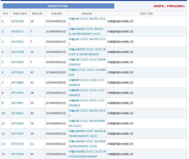 因侵犯商標(biāo)權(quán)，不僅被罰204.1萬，還要改企業(yè)名