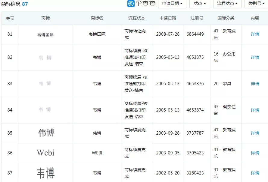 超5000人被坑，上億學(xué)費打水漂，暴雷的韋博英語，商標(biāo)保護一言難盡