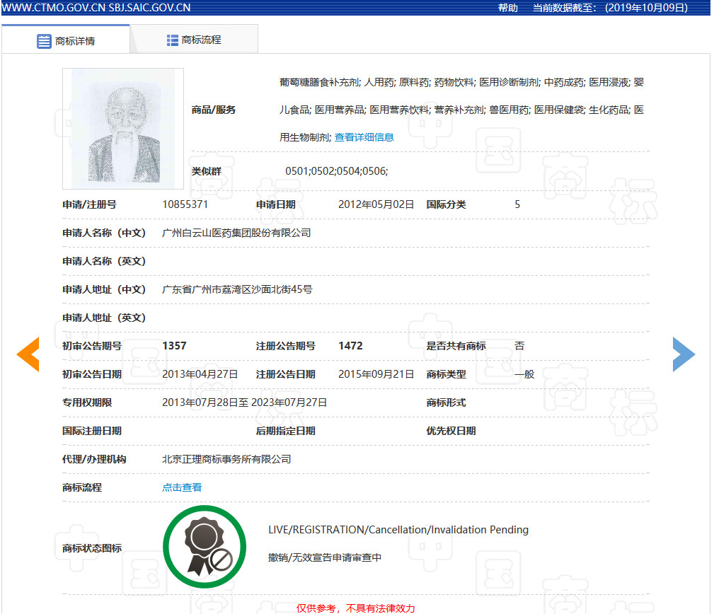 肖像作商標(biāo)是個好想法，但要小心別侵權(quán)！