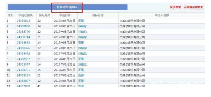 成功申請了94個商標，看周杰倫玩轉IP布局