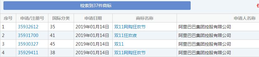 雙十一又要來了！各種購物節滿天飛，誰的商標保護最到位？