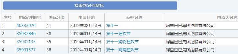 雙十一又要來了！各種購物節滿天飛，誰的商標保護最到位？
