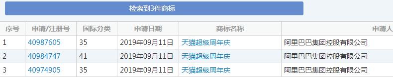 雙十一又要來了！各種購物節滿天飛，誰的商標保護最到位？