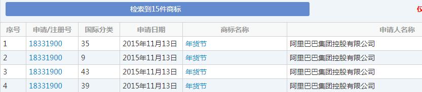 雙十一又要來了！各種購物節滿天飛，誰的商標保護最到位？