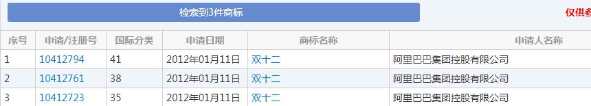 雙十一又要來了！各種購物節滿天飛，誰的商標保護最到位？