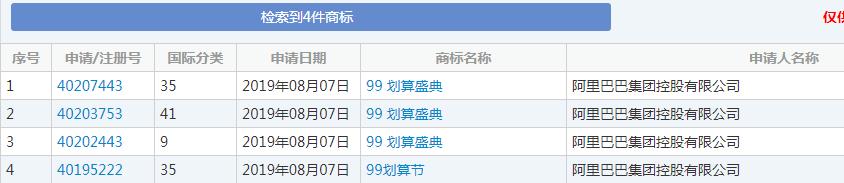 雙十一又要來了！各種購物節滿天飛，誰的商標保護最到位？
