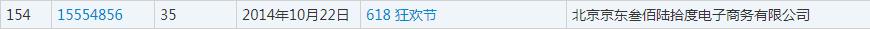 雙十一又要來了！各種購物節滿天飛，誰的商標保護最到位？