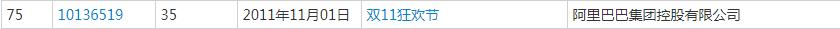 雙十一又要來了！各種購物節滿天飛，誰的商標保護最到位？