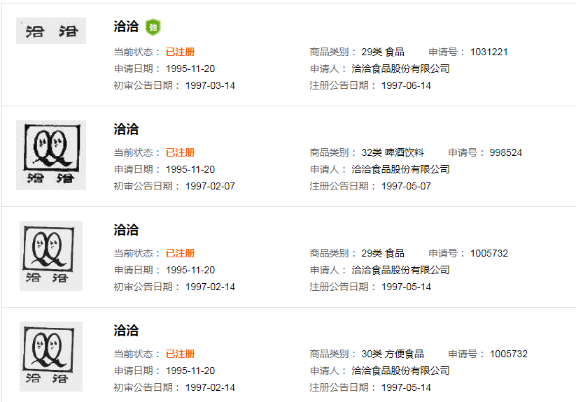 那個做商標(biāo)海外維權(quán)的洽洽，怎么了？
