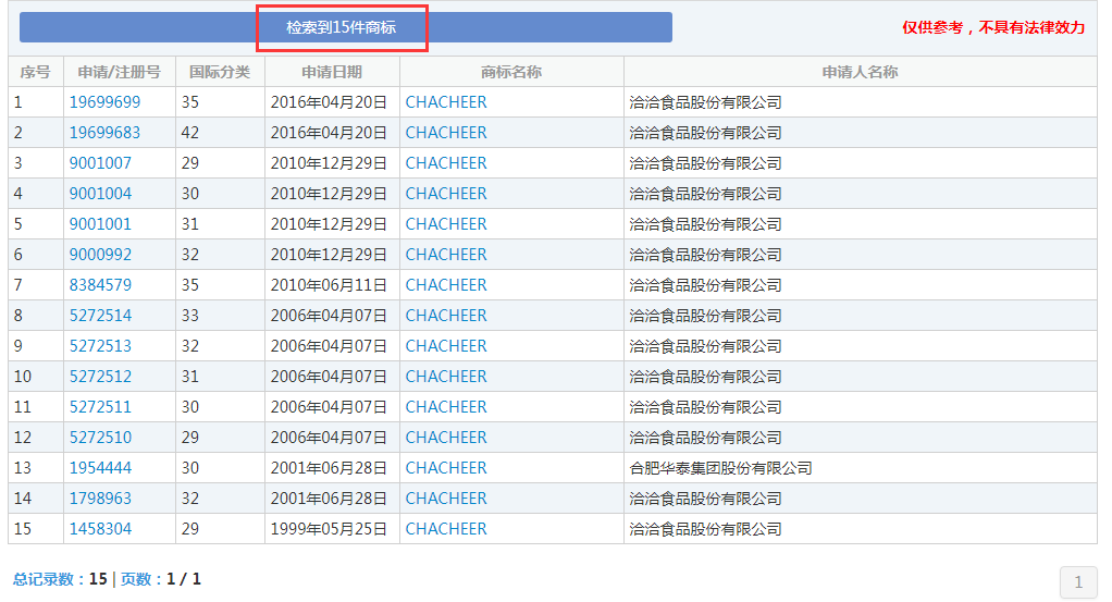 那個做商標(biāo)海外維權(quán)的洽洽，怎么了？