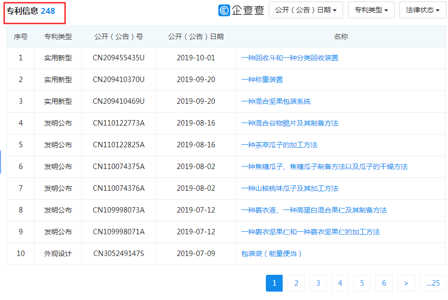 那個做商標(biāo)海外維權(quán)的洽洽，怎么了？