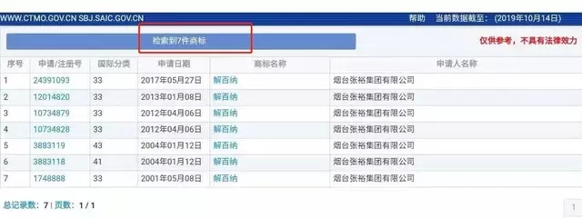 “解百納”被侵權，9年商標申請，曾遭長城、威龍等十幾家酒企反對