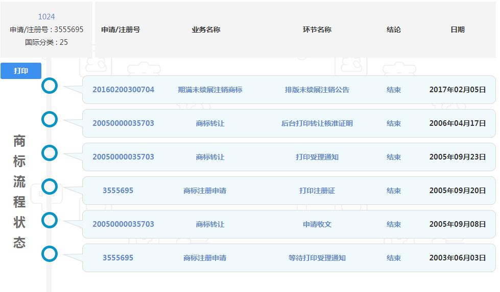 1024程序員節來了，商標卻被注銷了？