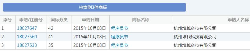 1024程序員節來了，商標卻被注銷了？