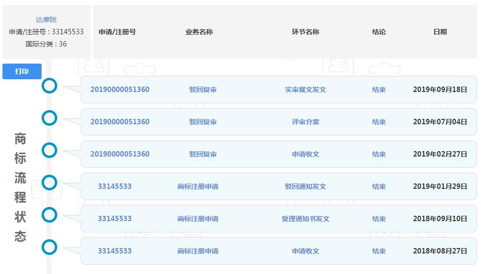 阿里再有錢也得不到“達摩院”商標，馬云會不會后悔取這個名字？