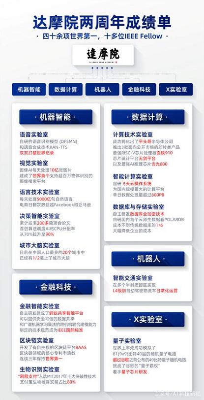 阿里再有錢也得不到“達摩院”商標，馬云會不會后悔取這個名字？