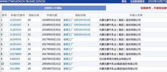 16年申請10件商標(biāo)仍被駁回，蒙牛很受傷！