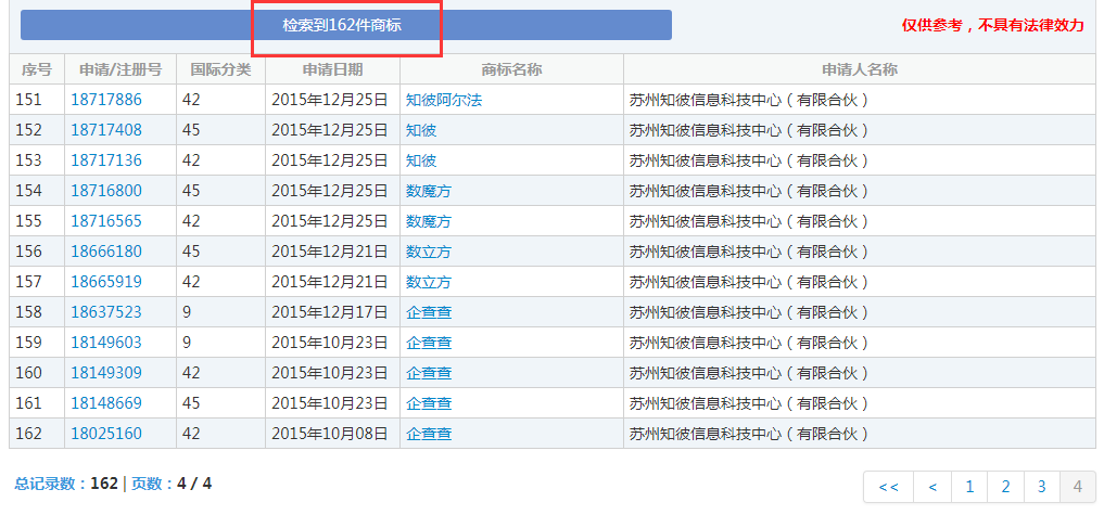企查查：我太難了，搶注了我的名字，還把我給告了！