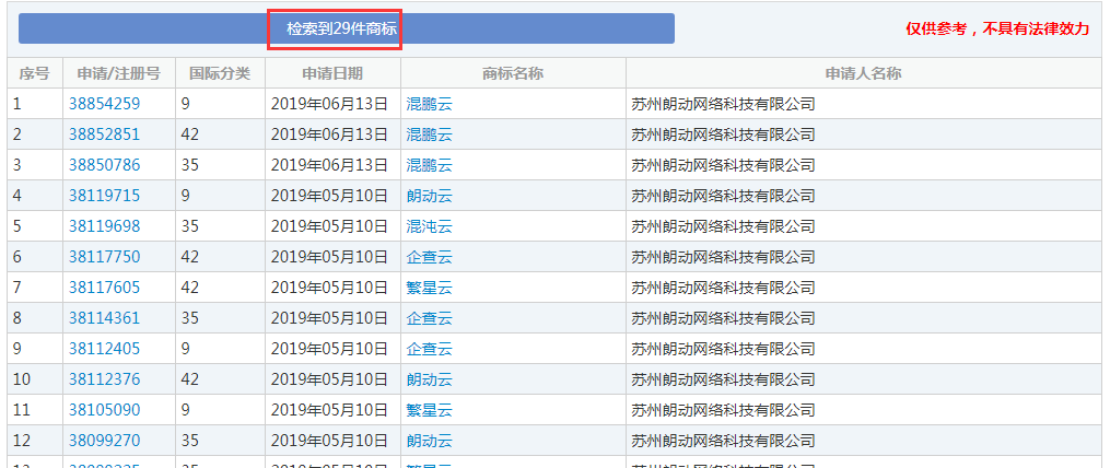 企查查：我太難了，搶注了我的名字，還把我給告了！