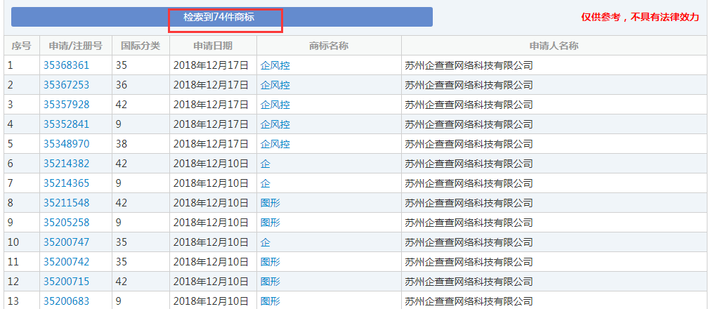 企查查：我太難了，搶注了我的名字，還把我給告了！