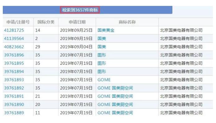 有人把“國美”認成美國，還對“國美”商標提起無效宣告！