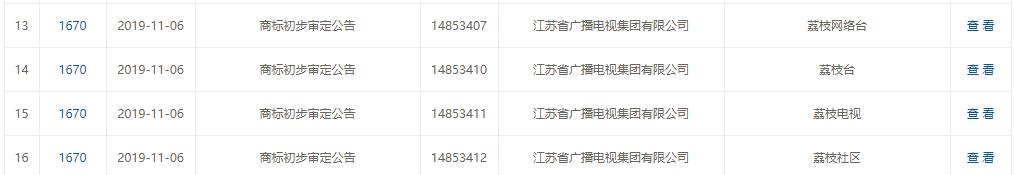 倆電視臺(tái)的“商標(biāo)迷局”：一騎紅塵妃子笑，不知“荔枝”是哪臺(tái)