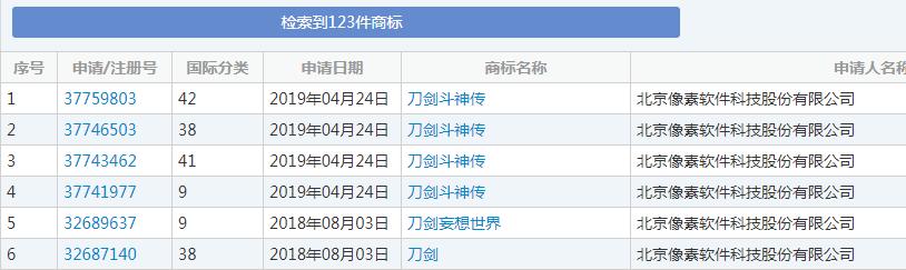 “刀劍斗神傳”商標花落誰家？暢游公司與像素公司為商標而爭