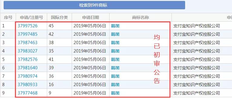 阿里知產保護超到位：注冊“鵲鑿”商標、布局區塊鏈專利