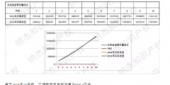 最新，國知局公布2019年1-10月知識(shí)產(chǎn)權(quán)數(shù)據(jù)統(tǒng)計(jì)！