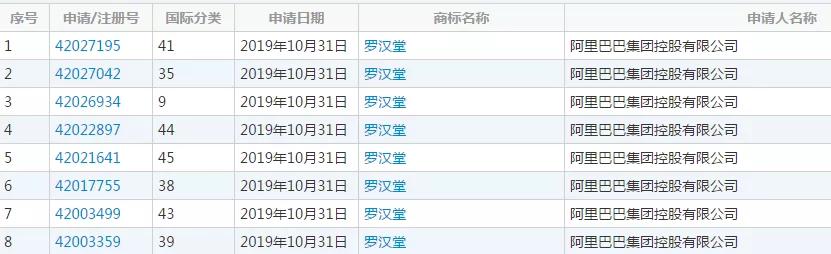 繼“達摩院”之后，阿里“羅漢堂”商標也被駁回了！